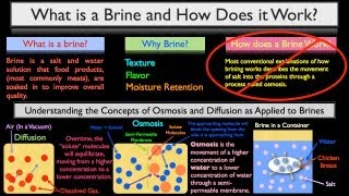 What is a Brine amp How Does It Work Part 1 of 4 [upl. by Iredale]