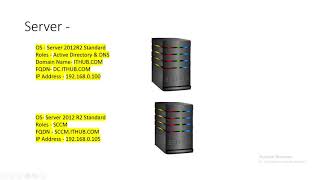 How to Install SCCM 1802 Step by Step Harender Jangra [upl. by Dallon]