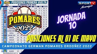 POSICIONES al 01 de Mayo Jornada 10 Pomares 2022 Nicaragua [upl. by Hasheem]