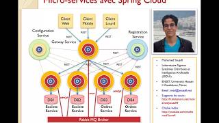 Part 5 Micro Services avec Spring Cloud Eureka Registration Service [upl. by Schinica]