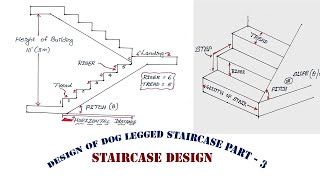 Design of Dog legged Staircase part  3  staircase design  design of staircase  globemech  Vtu [upl. by Imuyam662]