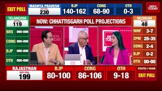 Exit Polls 2023 Which Party Is Looking More Anxious After The Exit Polls Rajdeep Sardesai Answers [upl. by Mcdade607]