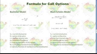 Comparison between Bachelier and Black Scholes Models [upl. by Sirronal]