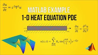 Heat Transfer  1D Heat Equation PDE  MATLAB Problem [upl. by Anayhd]