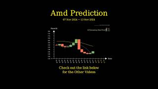 Nov 7 2024 AMD  AVGO  COST  ASML Trend Prediction [upl. by Akinit]