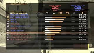 【MGO2】MIX [upl. by Raseta]