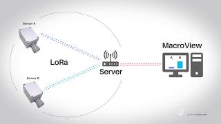 IoT  The Internet of Things [upl. by Mackintosh]