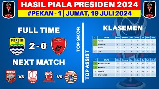 Hasil Piala Presiden 2024 Hari Ini  Persib vs PSM  Klasemen Piala Presiden 2024 Terbaru [upl. by Anigar502]