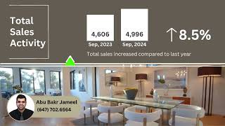 Greater Toronto Real Estate Monthly Market Update September 2024  Abu Bakr Jameel [upl. by Ardried]