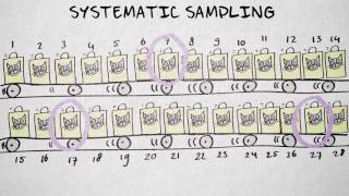 54 Probability sampling  simple random and systematic  Quantitative methods  Sampling  UvA [upl. by Riocard]