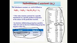 Lec 03 Derivation of Hammett Equation Substituents Constant amp Reaction Constant [upl. by Manuel]