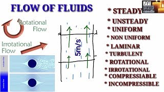 FLOW OF FLUIDS IN HINDI [upl. by Lauri238]