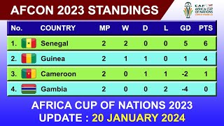 Africa Cup Of Nations 2023 Standings 20 January 2024  Senegal vs Cameroon Guinea vs Gambia [upl. by Atse]