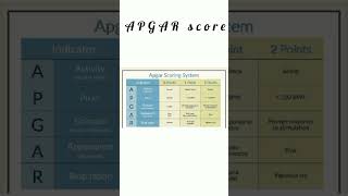 Apgar score kattrucate apgarscore obstetrics baby score apgar [upl. by Snilloc]