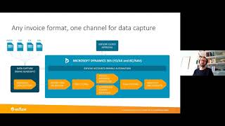 ExFlow Data Capture  ReadSoft Online Overview [upl. by Nance]