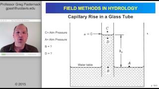 Field Methods in Hydrology Chapter 19Plotscale water balance and soil physics [upl. by Aleit855]