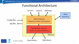 Introduction to Nagiosbased Monitoring [upl. by Llessur]