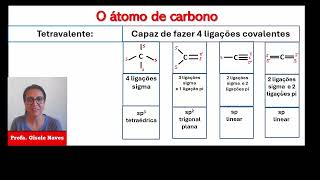 Química Orgânica aula 02 O Carbono quimicaenem estudaratepassar [upl. by Sacram]