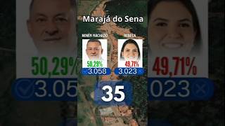 As votações para prefeito mais apertadas do estado do Maranhão [upl. by Alecram461]