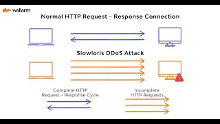 Metasploitable3  Slowloris DoS attack with Metasploit [upl. by Gnolb]