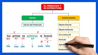 📘​EL PREDICADO Y SU ESTRUCTURA  Cuales son los modificadores del predicado [upl. by Imuy]