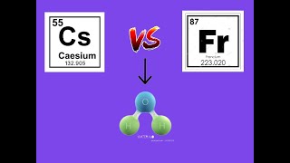 Caesium vs Francium in water [upl. by Nylirehc]