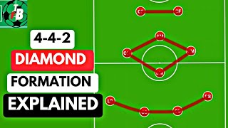 The 442 Diamond Formation Explained  Strength amp Weakness football tactics analysis gopro 442 [upl. by Eppesuig]