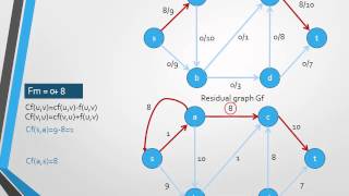 Ford Fulkerson algorithm for Max Flow [upl. by Elleynod]