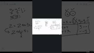 C Postfix VS Prefix [upl. by Saito]