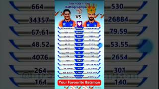 Sachin Tendulkar VS Virat Kohli shortvideo subscribe cricketlove TestODIT201 Batting Comparison [upl. by Adnovay728]