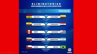 Eliminatorias Qatar 2022 Sudamerica Fecha 8 Resultados Tabla de Posiciones y Fixture [upl. by Ydoow]