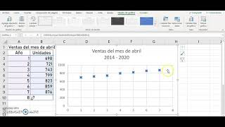 Pronósticos de ventas  Regresión Polinomial [upl. by Ariana]