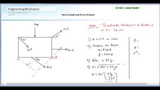 15 Varignons theorem and problems on non concurrent force system [upl. by Oludoet244]