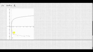 Logarithmusfunktion  Beispiel Aufgabe  Mathematik Realschule [upl. by Amjan]