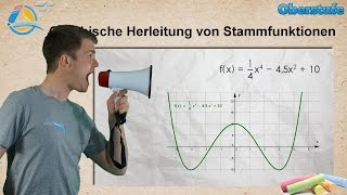 Stammfunktionen grafisch herleiten  StrandMathe  Oberstufe ★ Übung 1 [upl. by Katusha]