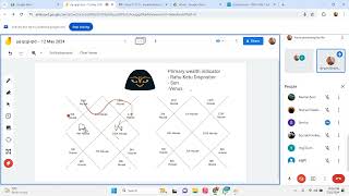 Rajyogas formed with Rahu amp Ketu  Decoding the Axis jyotish rahu ketu [upl. by Gen]