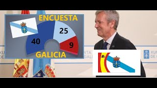 Nueva encuesta Galicia absoluta del PP [upl. by Annatnas801]