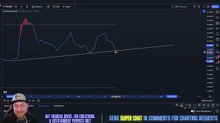 ShapeShift FOX  FOX Price Prediction amp Technical Analysis March 2024 [upl. by Ahsehyt]