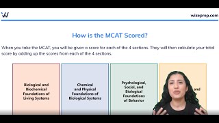 How is the MCAT Scored [upl. by Eintroc]