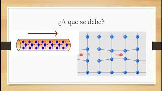 Variación de la resistencia con la temperatura [upl. by Selden]