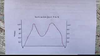 Geography mapwork Cross sectionmapping and intervisibility [upl. by Niuqram259]