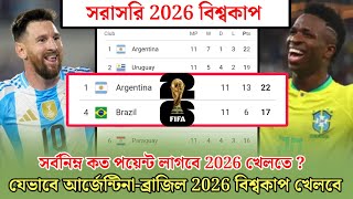 2026 বিশ্বকাপ সরাসরি খেলতে আর্জেন্টিনব্রাজিলের আর কত পয়েন্ট লাগবে। Fifa world cup Qualified 2026 [upl. by Mcnully390]