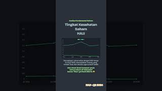 ANALISA FUNDAMENTAL SAHAM HAJJ Q2 2024 [upl. by Catherine623]