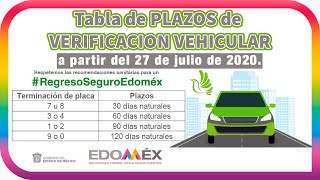 TABLA de VERIFICACION VEHICULAR 2020 del EDOMEX para CITA en los VERIFICENTROS [upl. by Eannej640]