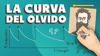 La curva del olvido  Tips para planificar el estudio [upl. by Aneelad73]