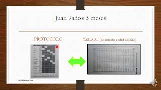 wisc V evaluacion video 1 [upl. by Faludi434]