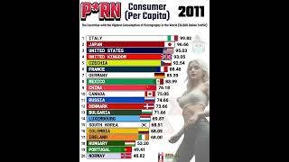 Global Rankings 10 Countries with the Highest Adult Content Consumption Per Capita [upl. by Bennink]