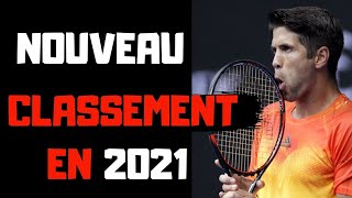 Nouveau classement tennis en 2021 FFT tennis classement [upl. by Nadaba]