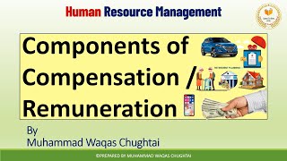 Components of Compensation Management in HRM  UrduHindi [upl. by Rinna]