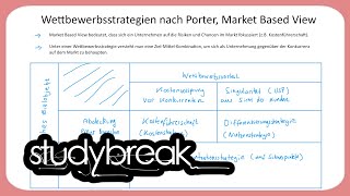 Wettbewerbsstrategien nach Porter Market Based View  Enterprise Transformation [upl. by Malchy962]